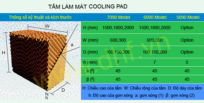 Tấm làm mát