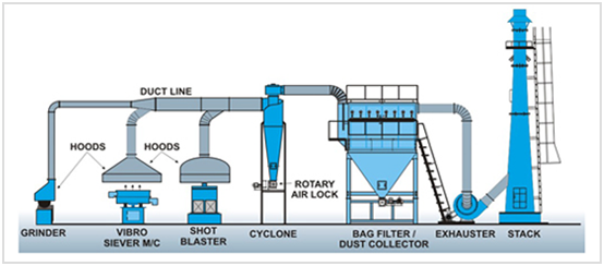 Hệ Thống Lọc Bụi CYCLONE